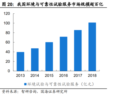 2022年蘇試試驗研究報告 試驗設備技術雄厚,服務檢測高速發展