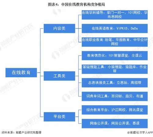 用戶要超3億 在線教育火爆 都沒想到行業洗牌加快
