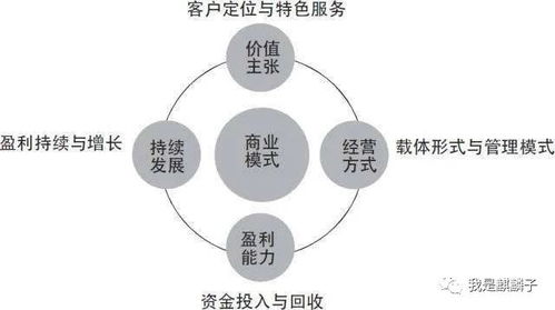從大家對cocos的抱怨中我看到的商機