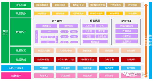 數字化轉型的三個階段 信息化 數字化和智能化