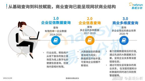 商業查詢已成社會信用基石,中國商業查詢市場發展機遇在哪